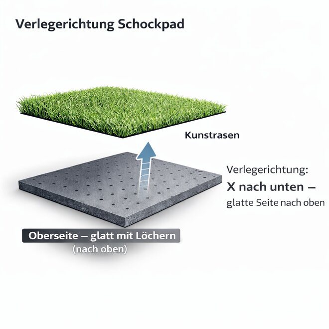 Fallschutzplatte &ndash; Die professionelle Fallschutzmatte unter Kunstrasen